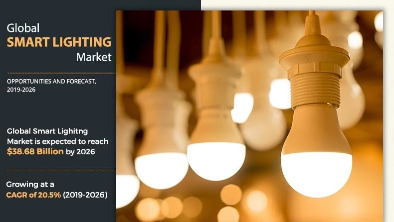 Illuminating The Future: Exploring The Industrial Lighting Market Dynamics And Challenges