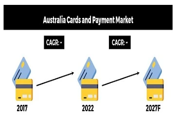Australia Cards and Payment Market : Ken Research