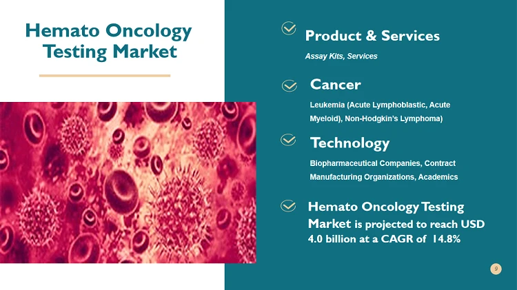 APAC is expected to register the highest CAGR in the Hemato Oncology Testing Market during the forec