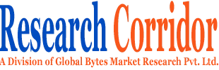 Industrial Valves Market: Global Industry Trends, Market Size, Competitive Analysis to 2027