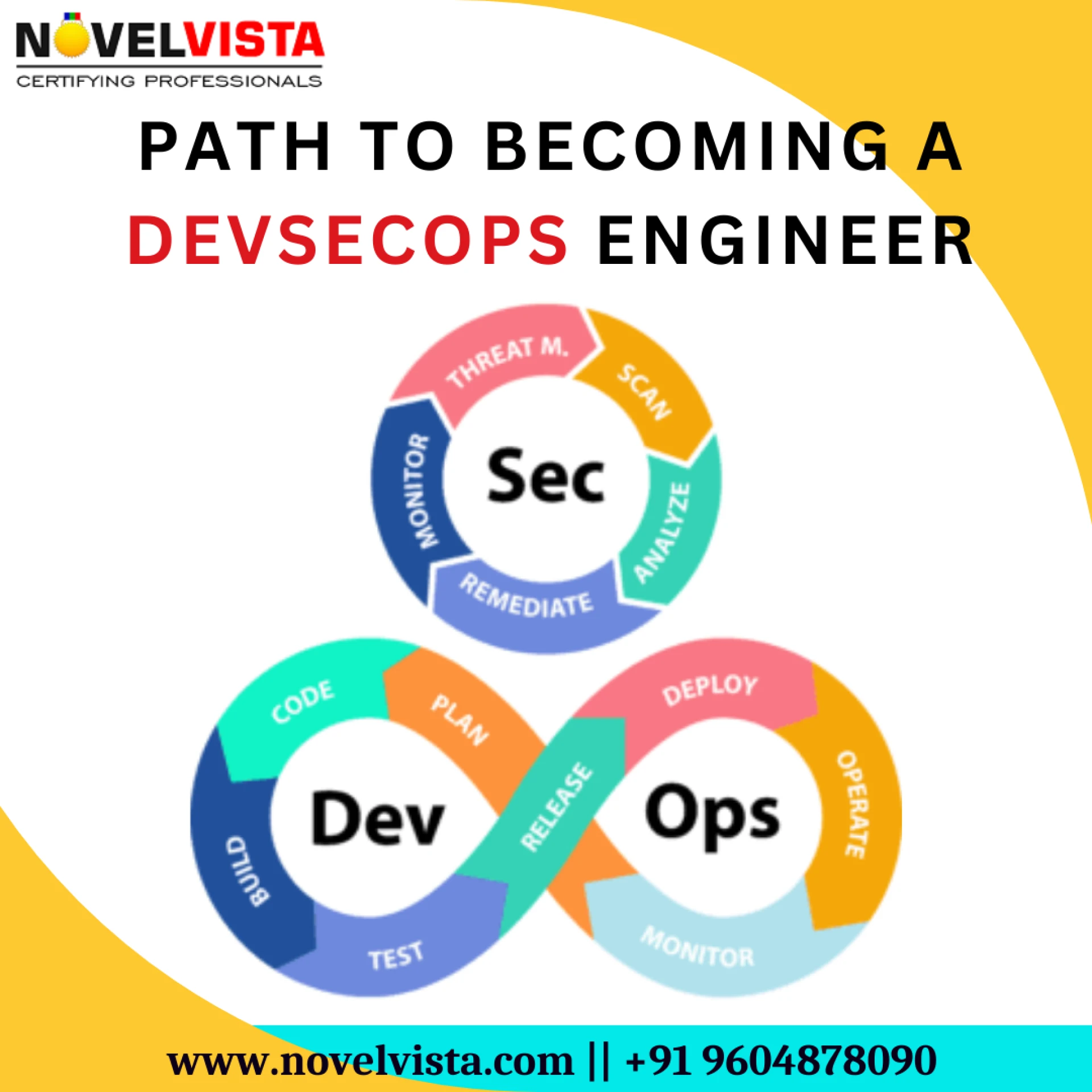 Path to Becoming a DevSecOps Engineer: Integrating Security into DevOps