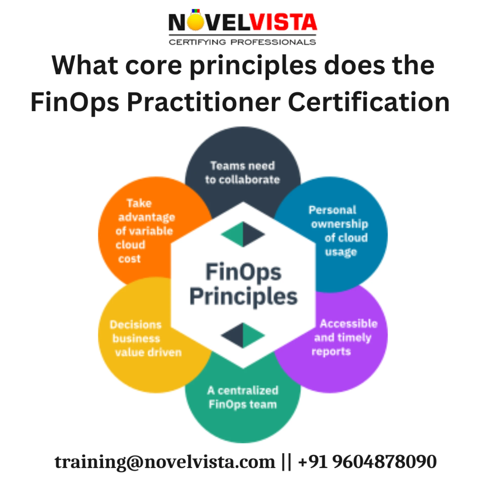 Unveiling Core Principles: FinOps Practitioner Certification in Cloud Financial Management