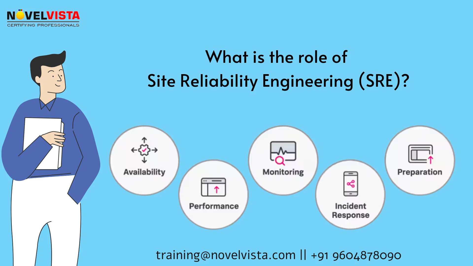 What is the role of Site Reliability Engineering (SRE)?