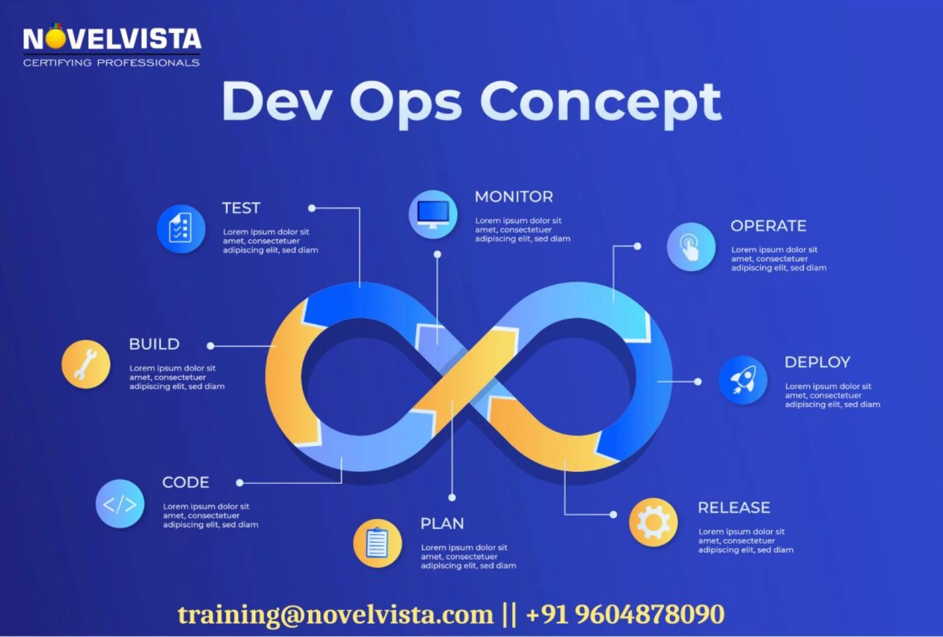 What is DevOps Practitioner Concept?