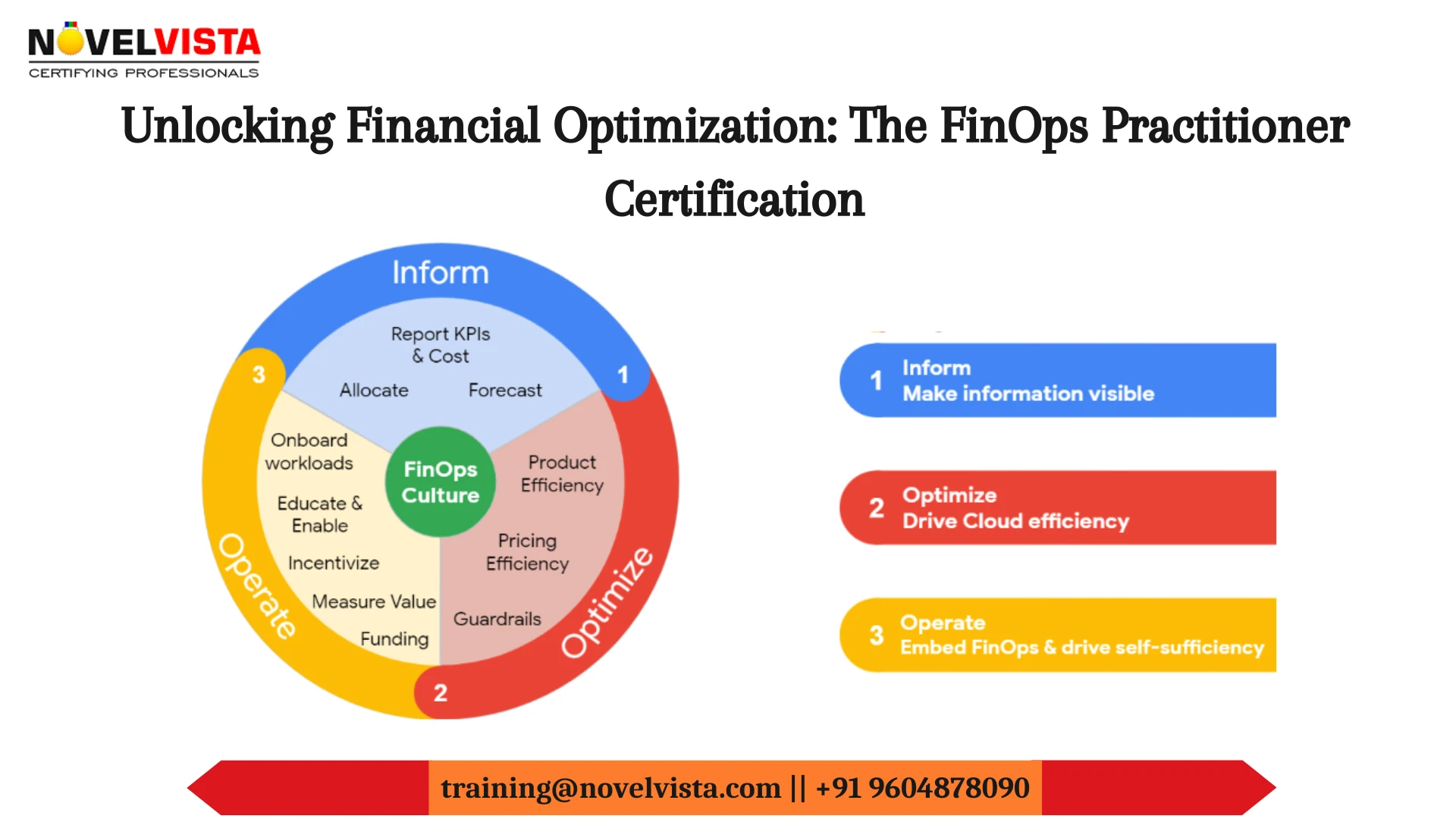 Unlocking Financial Optimization: The FinOps Practitioner Certification