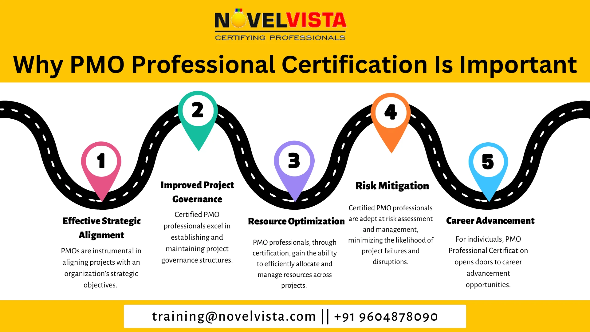 Why PMO Professional Certification Is Important