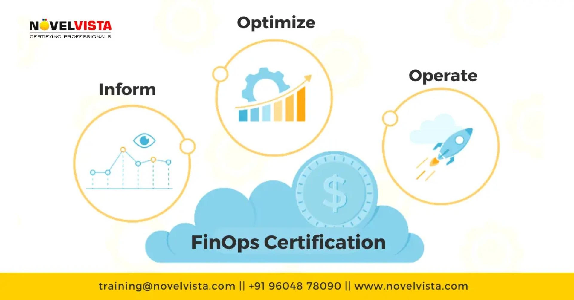 What is FinOps and why is it important for businesses?