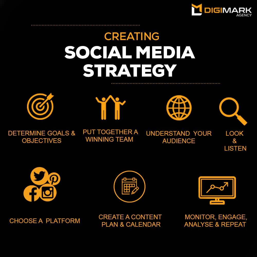 4 Social Media Marketing Tips For Local Business in 2022