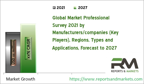 Hospitality Technology Solution Market 2029 by Companies, Key Applications, Industry Growth, Competitor Analysis, New Technologies, Trends and Forecasts