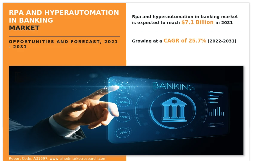 The Top Companies To Hold The Market Share In RPA and Hyperautomation in Banking Market.
