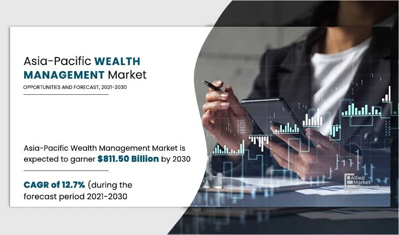 Asia-Pacific Wealth Management Market: Growing Demand for Wealth Management Products and Services