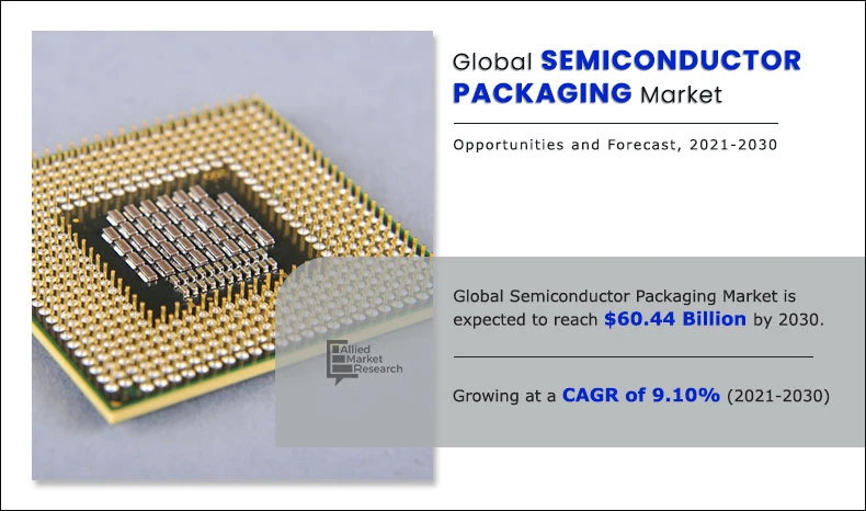 Semiconductor Packaging Market Expected to Reach $60.44 Billion by 2030