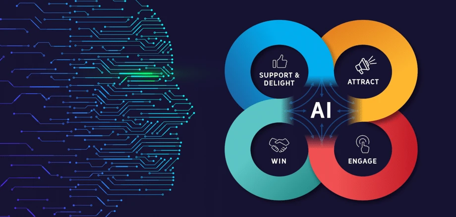 Artificial Intelligence Market 2021 Upcoming Trends, Technology, Business Growth, Investment Opportu
