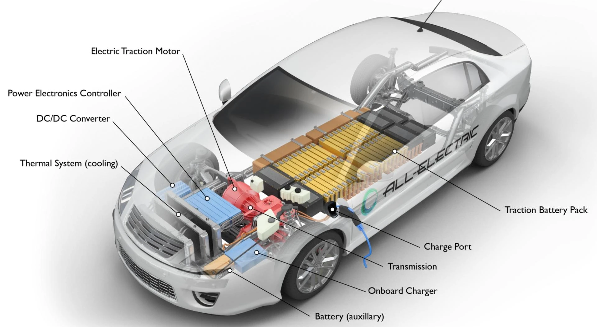 North America EV Battery Market - Powering the Electric Revolution