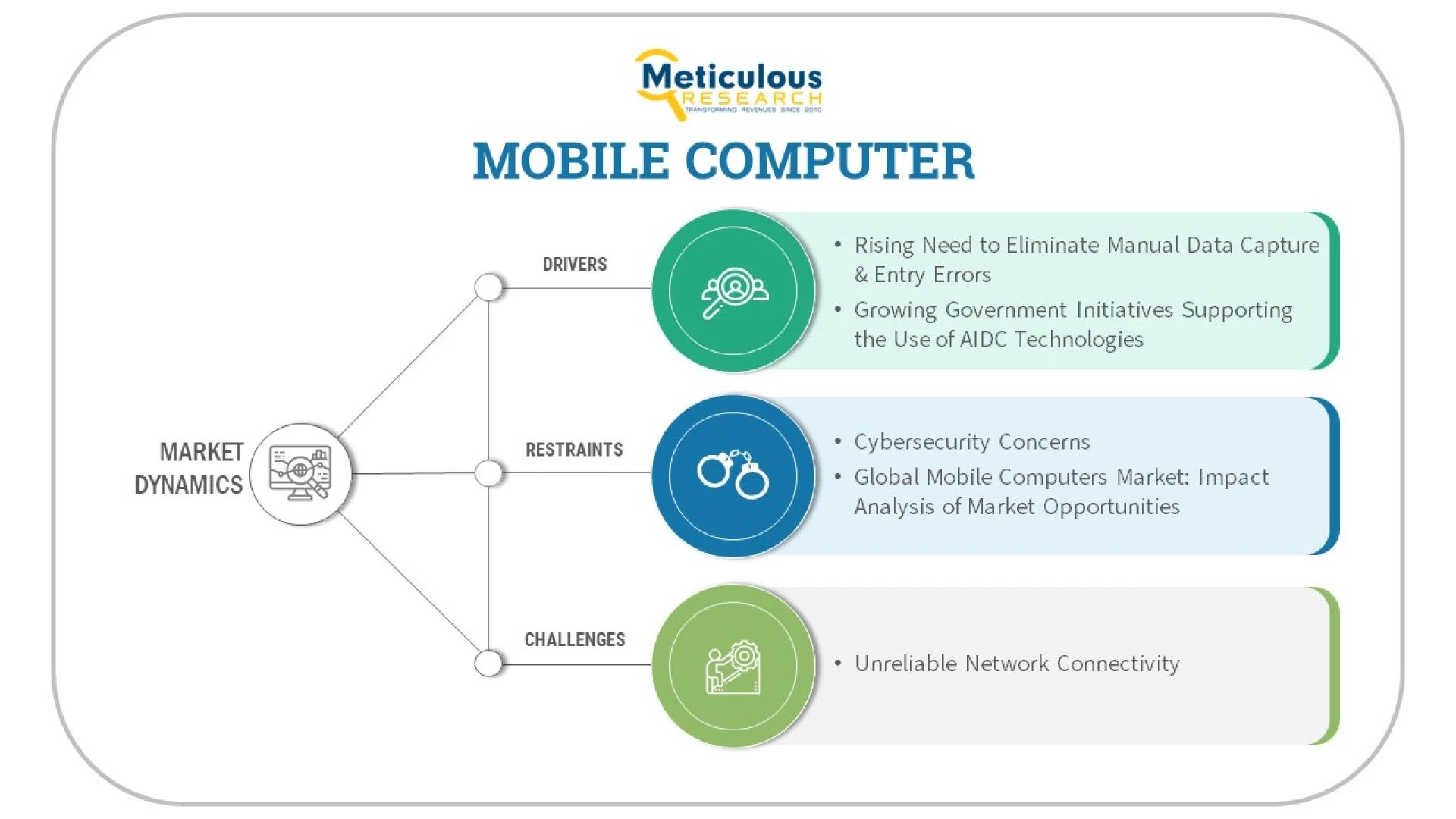 The Evolving Landscape of the Mobile Computer Market: A Look Into the Future