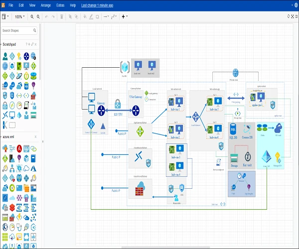 A Complete Review of draw.io