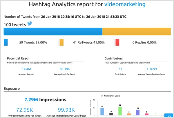 Best Twitter Hashtag Research Tools