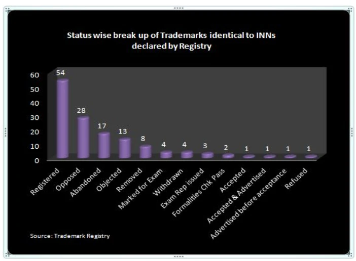 Trademark Transfer Assignment Sale India- Important Reasons for Transfer