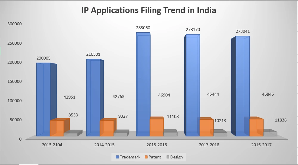 Why Hire a Professional for Trademark Search in India?