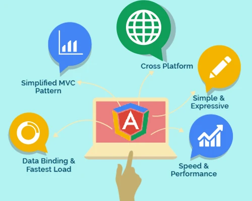Why AngularJS should be used for web app development? - Mobinius