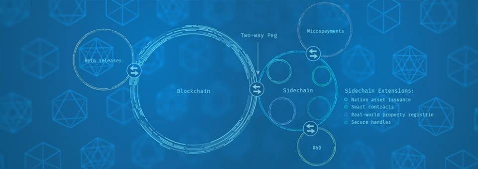 How blockchain helps in cloud storage?