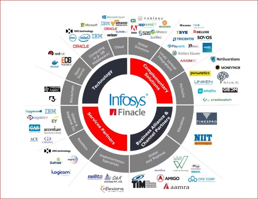 Revolutionizing Banking with Infosys Finacle