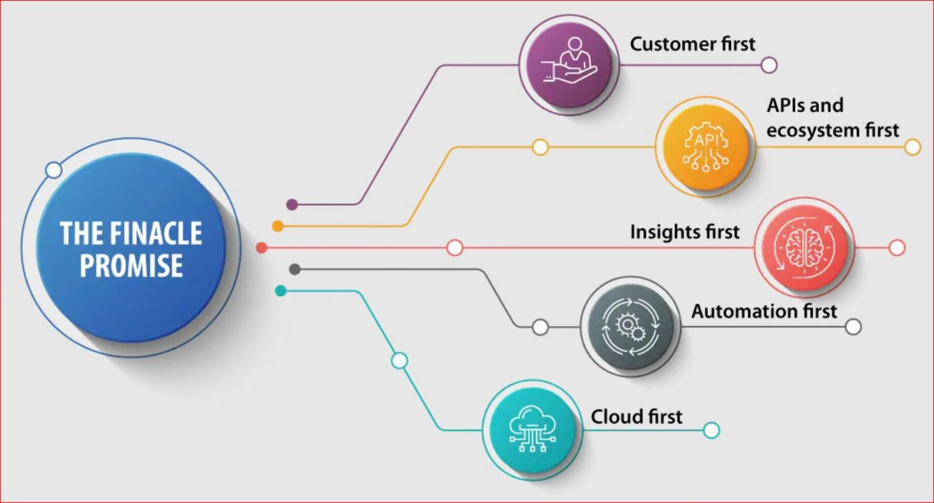 Navigating the Future: Infosys Finacle's Pioneering Role in Revolutionizing Banking and Financial Services