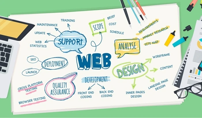 What You Need To Know About Web Design Company In Dublin