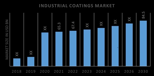 Industrial Coatings Renaissance: Transforming Surfaces for Longevity and Performance
