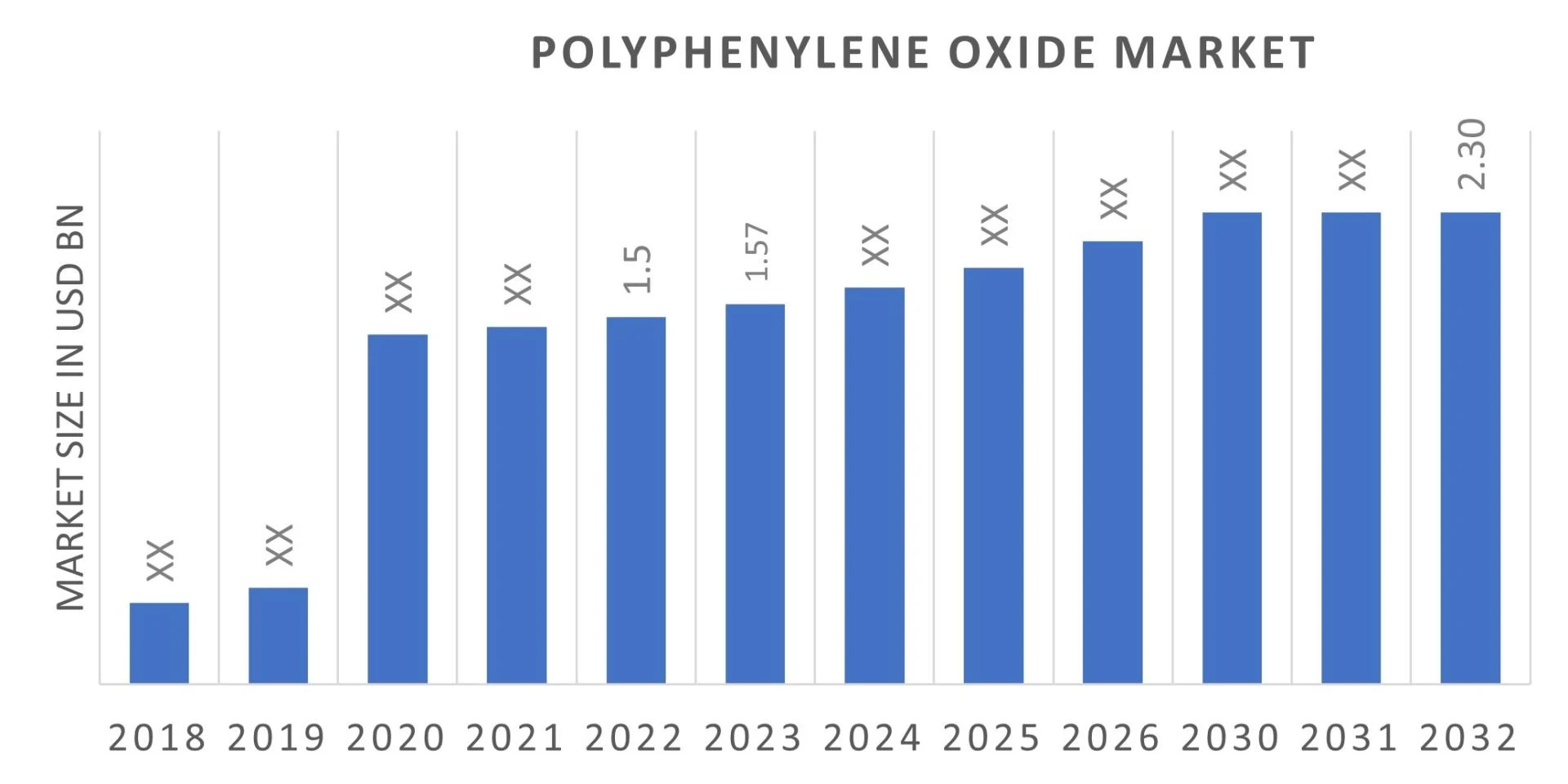 Resilient Rise: Exploring the Global Polyphenylene Oxide (PPO) Market