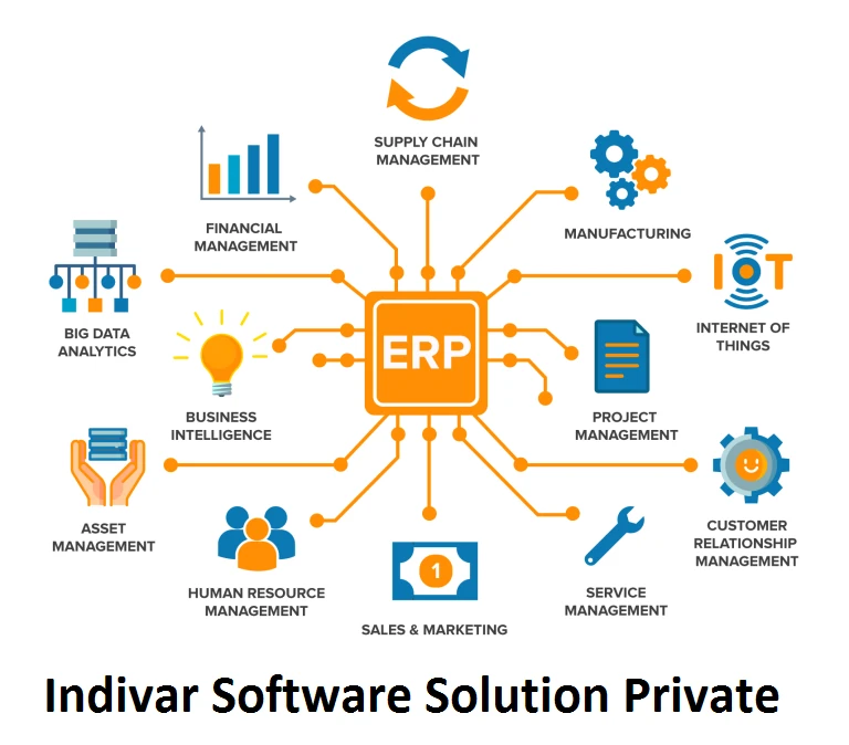 ERP software in Punjab | ERP Solutions in Punjab