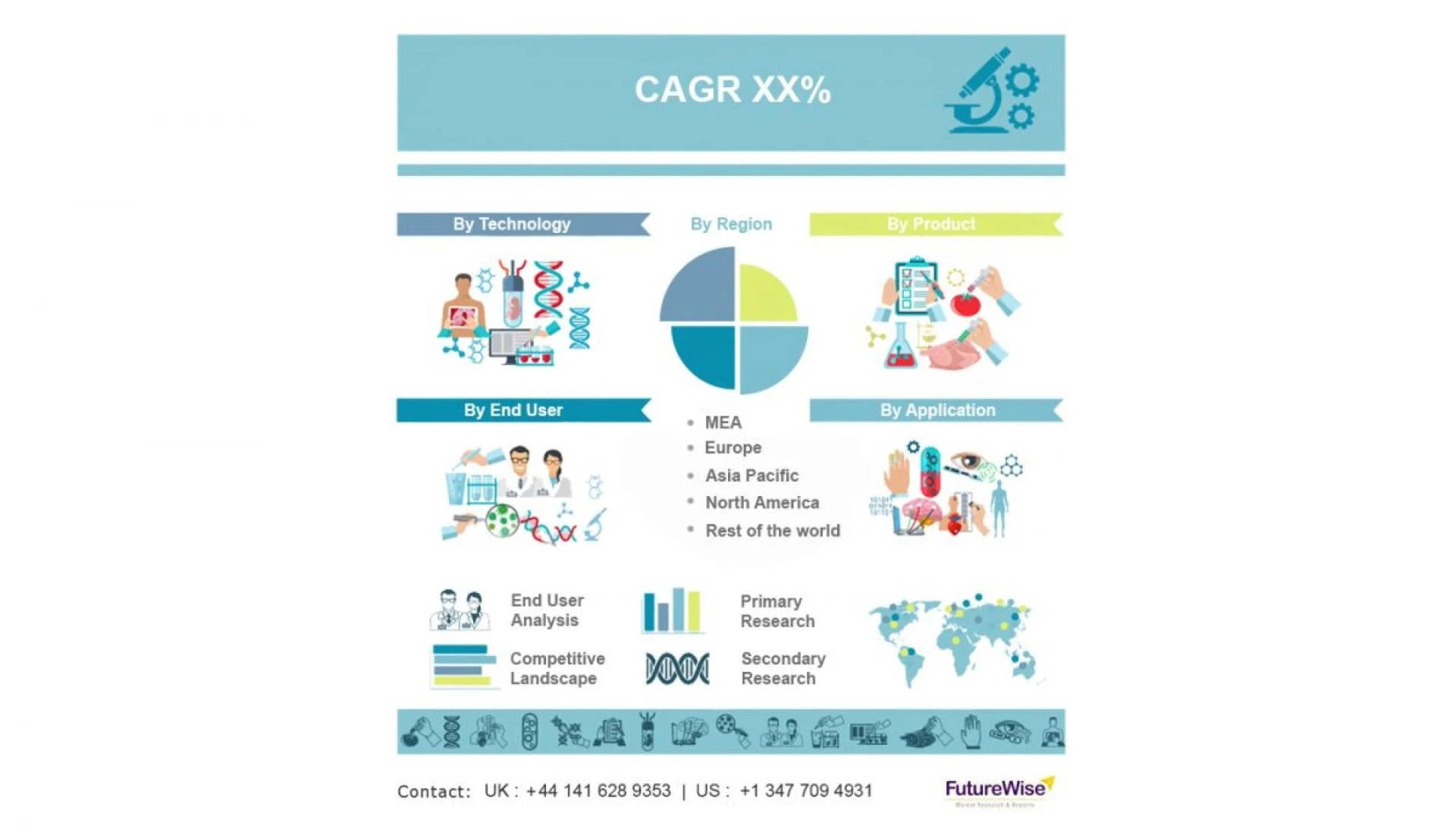Veterinary Anesthesia Equipment Market Global Trends, Market Share, Industry Size, Growth, Opportunities, and Market Forecast 2020 to 2027