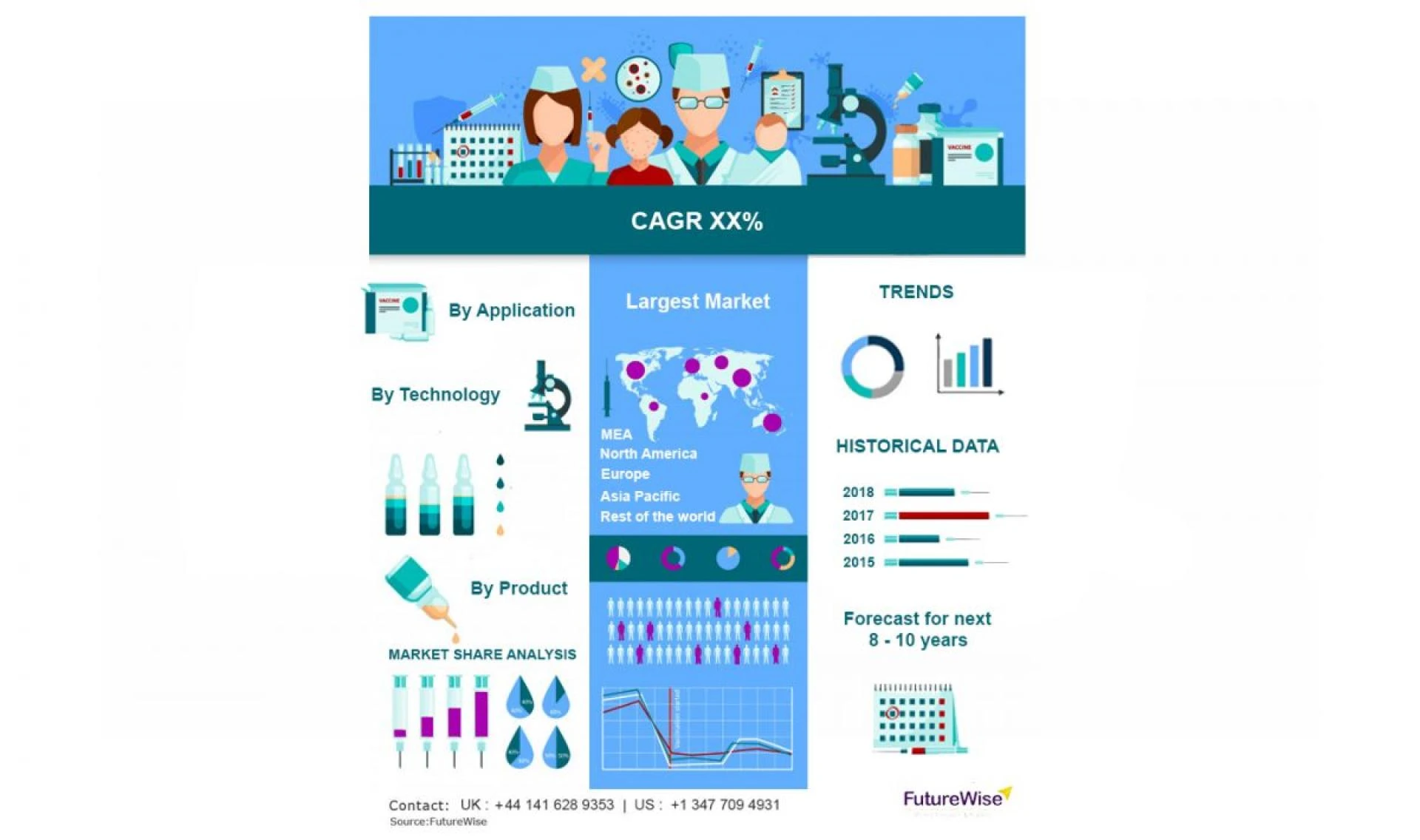 Pharmaceutical and Biotechnology Environmental Monitoring Market Global Trends, Market Share, Industry Size, Growth, Opportunities, and Market Forecast 2020 to 2027