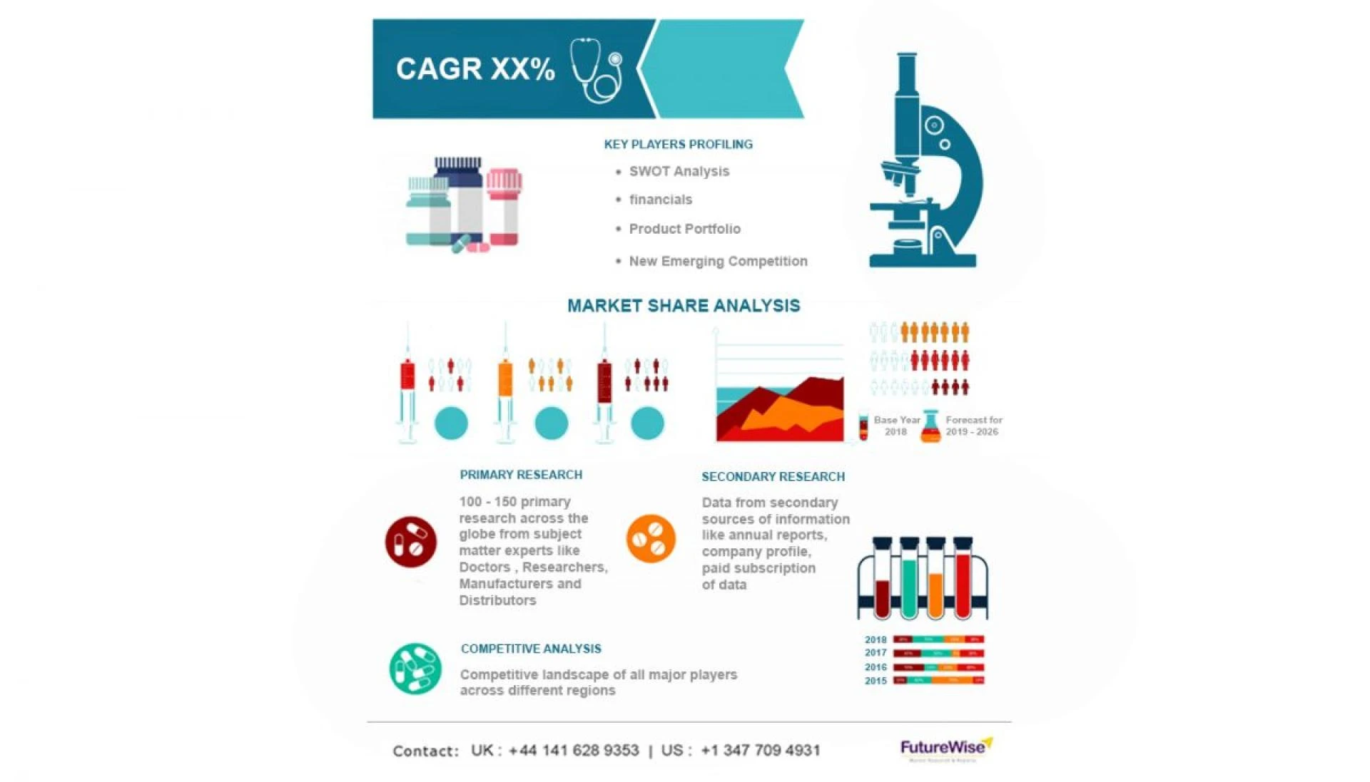 DNA Sequencing Instruments Market Global Trends, Market Share, Industry Size, Growth, Opportunities, and Market Forecast 2020 to 2027