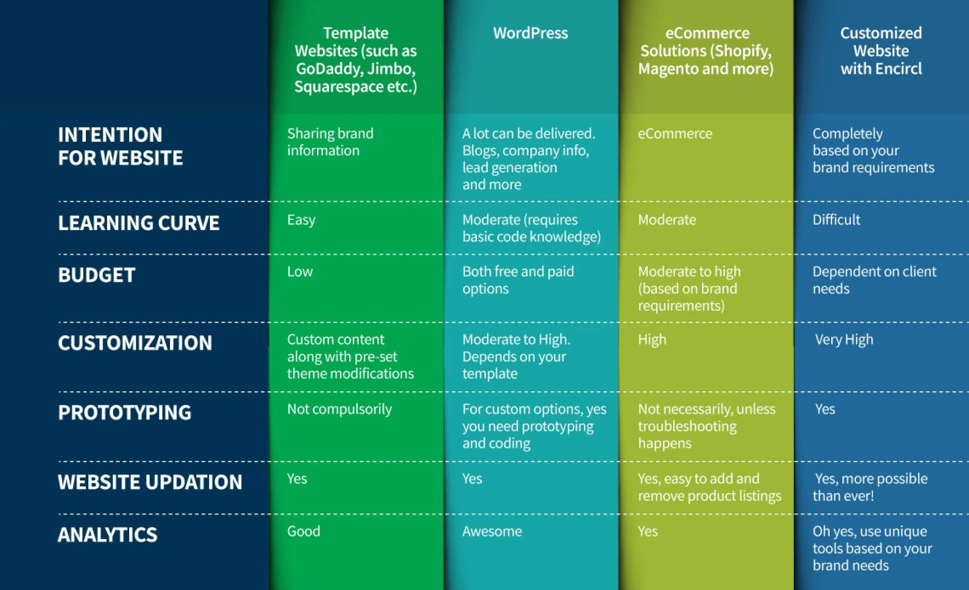 Ultimate Guide To Choosing The Right Website Development Platform