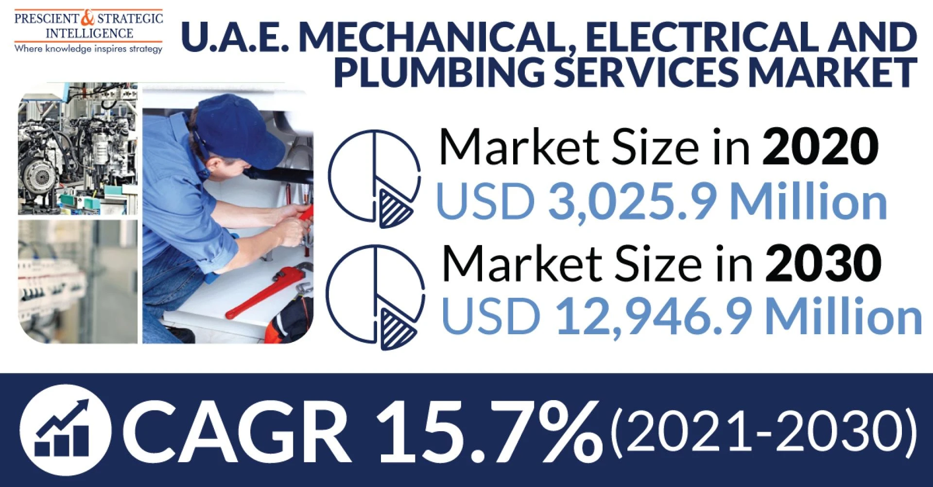U.A.E. Mechanical, Electrical and Plumbing Services Market And Emerging Trends 2030