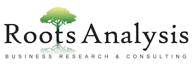 ANTISENSE OLIGONUCLEOTIDE THERAPEUTICS – MARKET LANDSCAPE