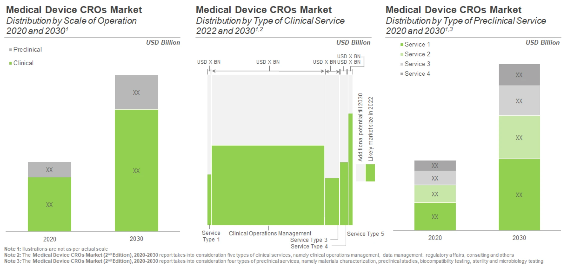Impact of Coronavirus Outbreak on Medical Device Industry