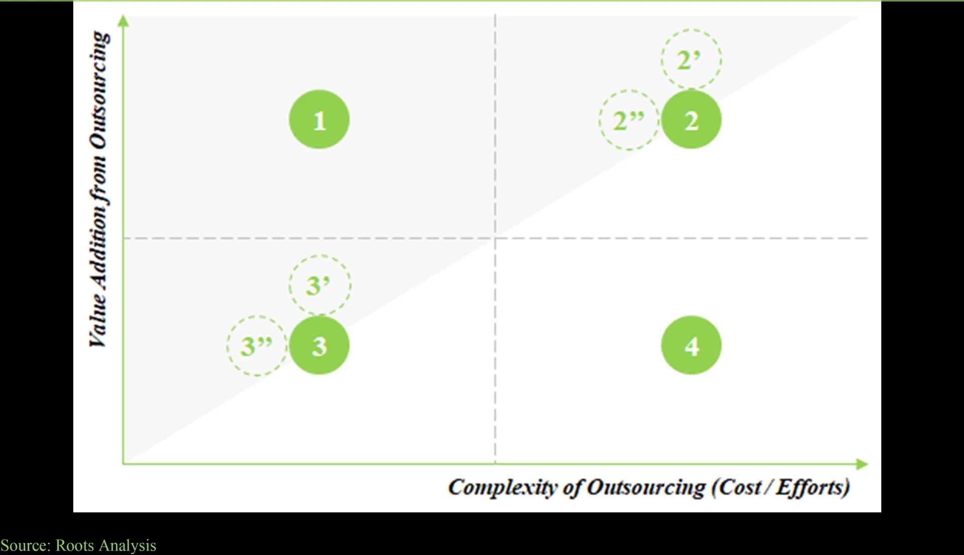 Peptide Therapeutics: Contract API Manufacturing Market-Outsourcing versus In-House Manufacturing, Decision Making