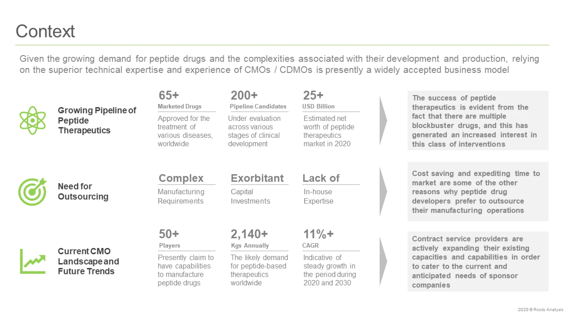 An Overview of Peptide Therapeutics and its Contract Manufacturing Market