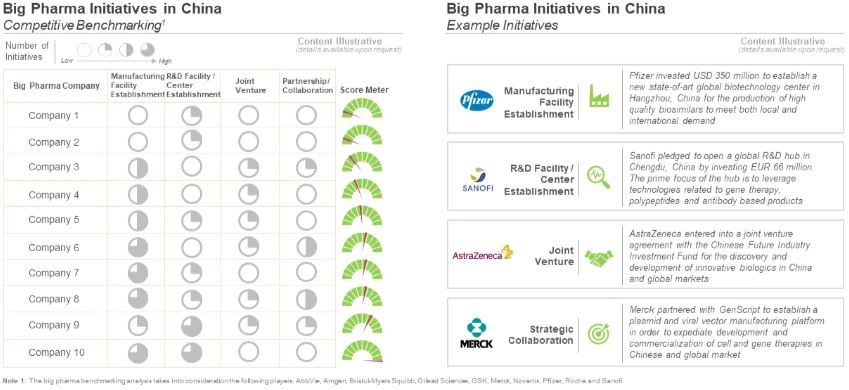 Big Pharma Biopharmaceutical Manufacturing Initiatives in China