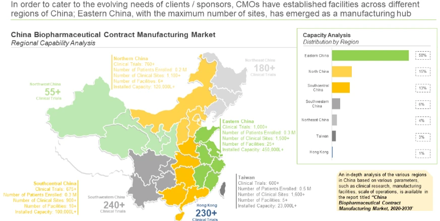 China Biopharmaceutical Contract Manufacturing Market: Installed Capacity