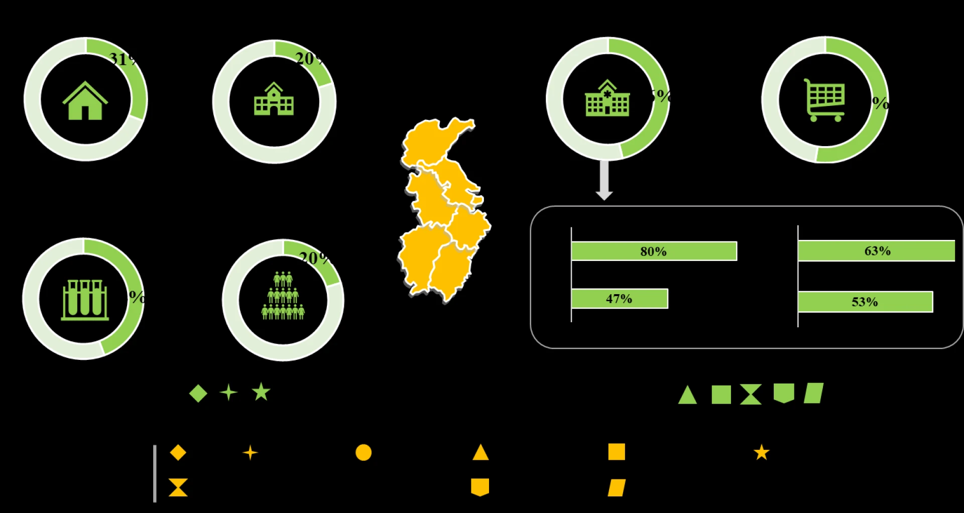 Regional Capability of Different Regions Within China
