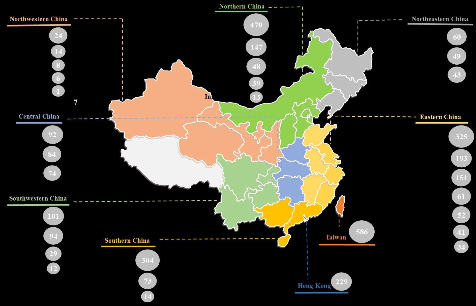 Clinical Trials of Biological Interventions Conducted / Underway in China
