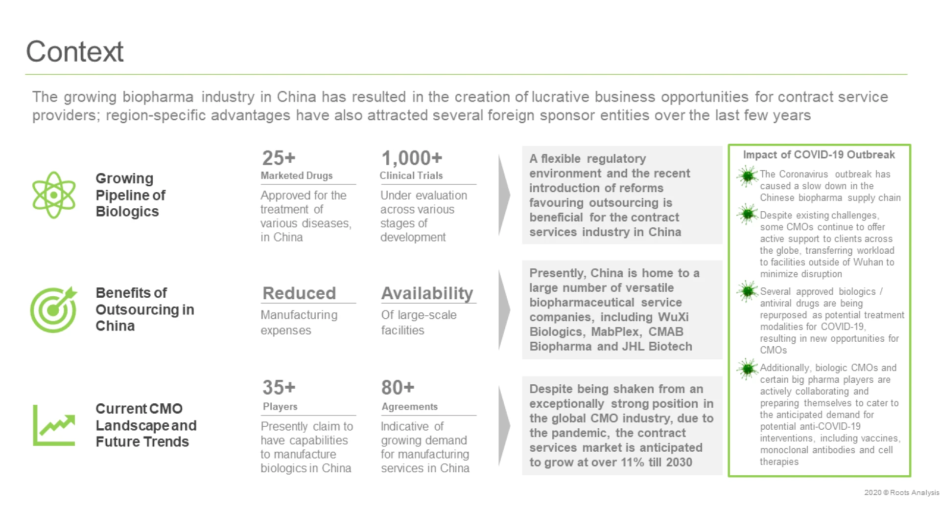 China Biopharmaceutical Contract Manufacturing Market - Gaining Traction in the Pharmaceutical Industry