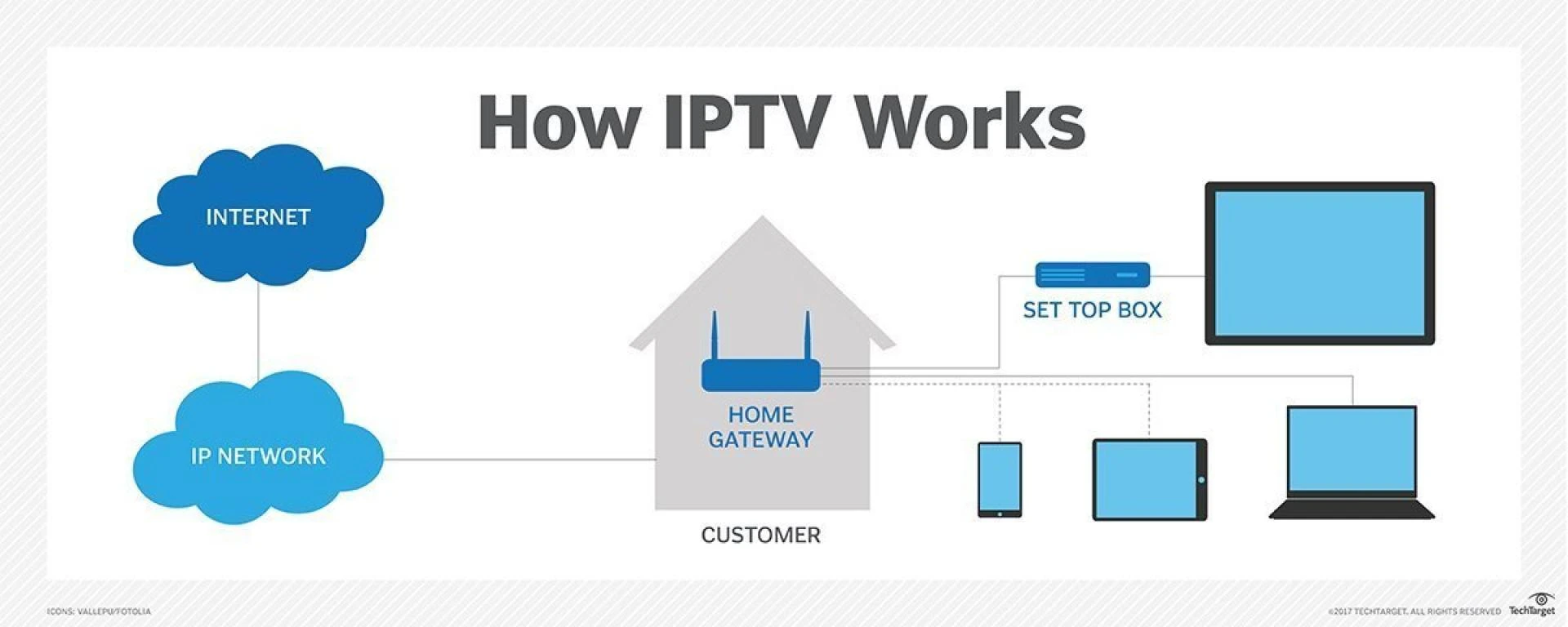 Everything You Need to Know About the Legality of IPTV