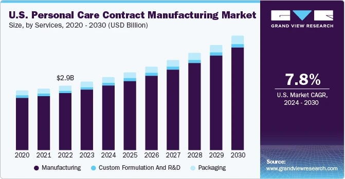 Technological Advancements Transform Personal Care Contract Manufacturing Landscape