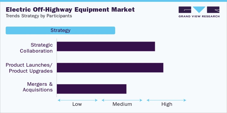 Innovations in Electric Powertrain Transform the Off-Highway Equipment Industry