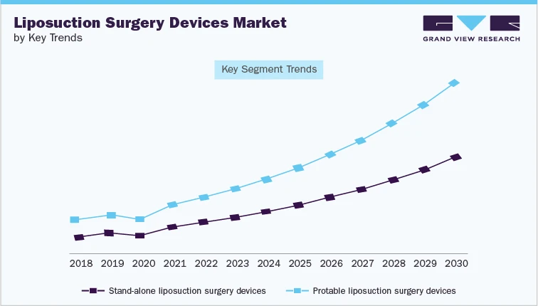 Weight Loss Procedures Market: Regional Analysis and Growth Forecast 2023-2030