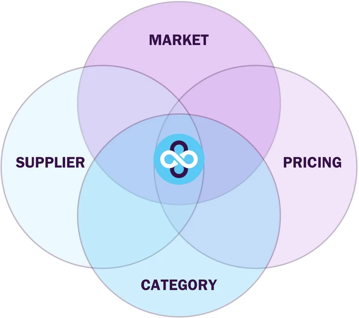 Procurement Innovation in Pressure Vessels: Leveraging Technology and Supplier Partnerships
